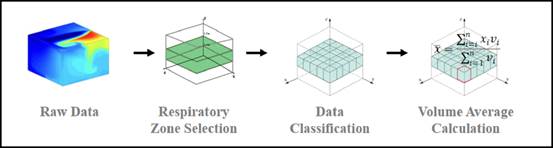 Fig.2